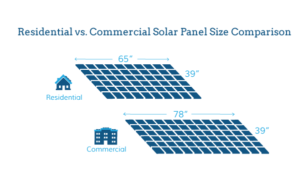 How big is a solar panel