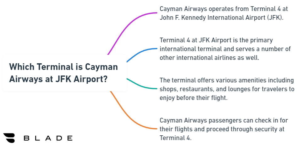 Which Terminal is Cayman Airways at JFK Airport?