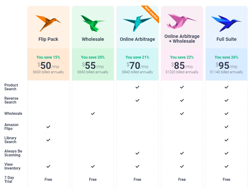 tactical arbitrage pricing