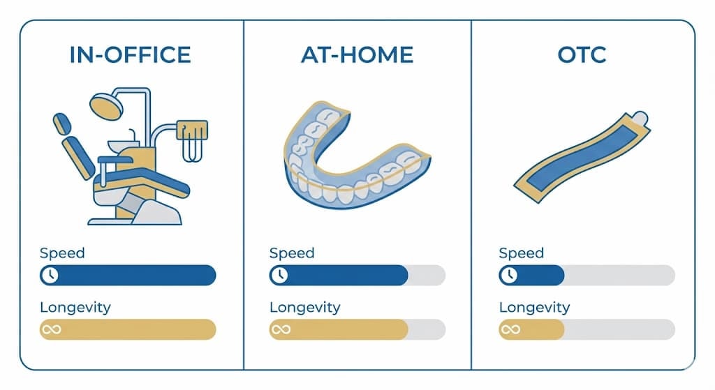 Is Teeth Whitening Effective