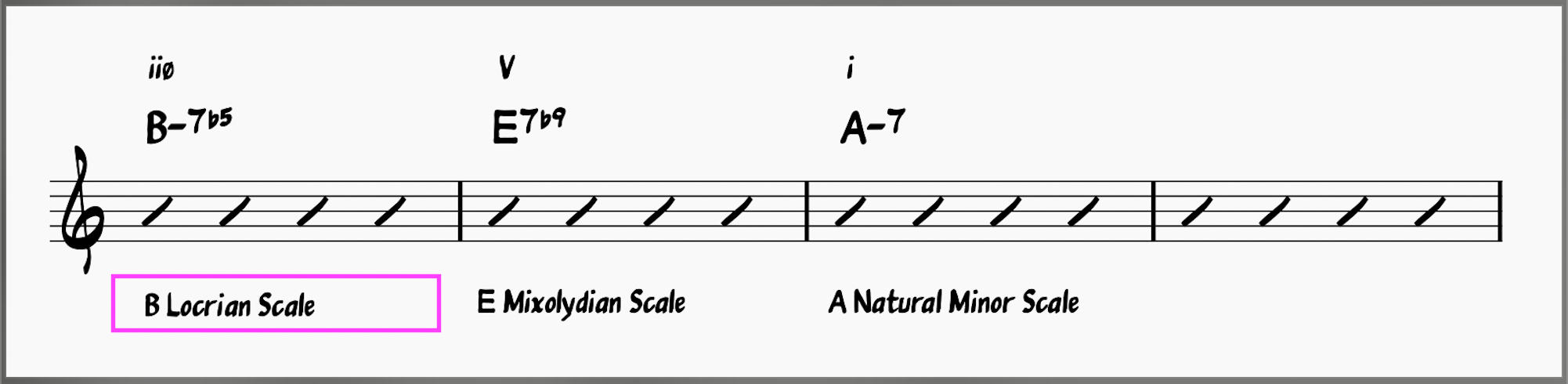 minor ii-V-I in A-