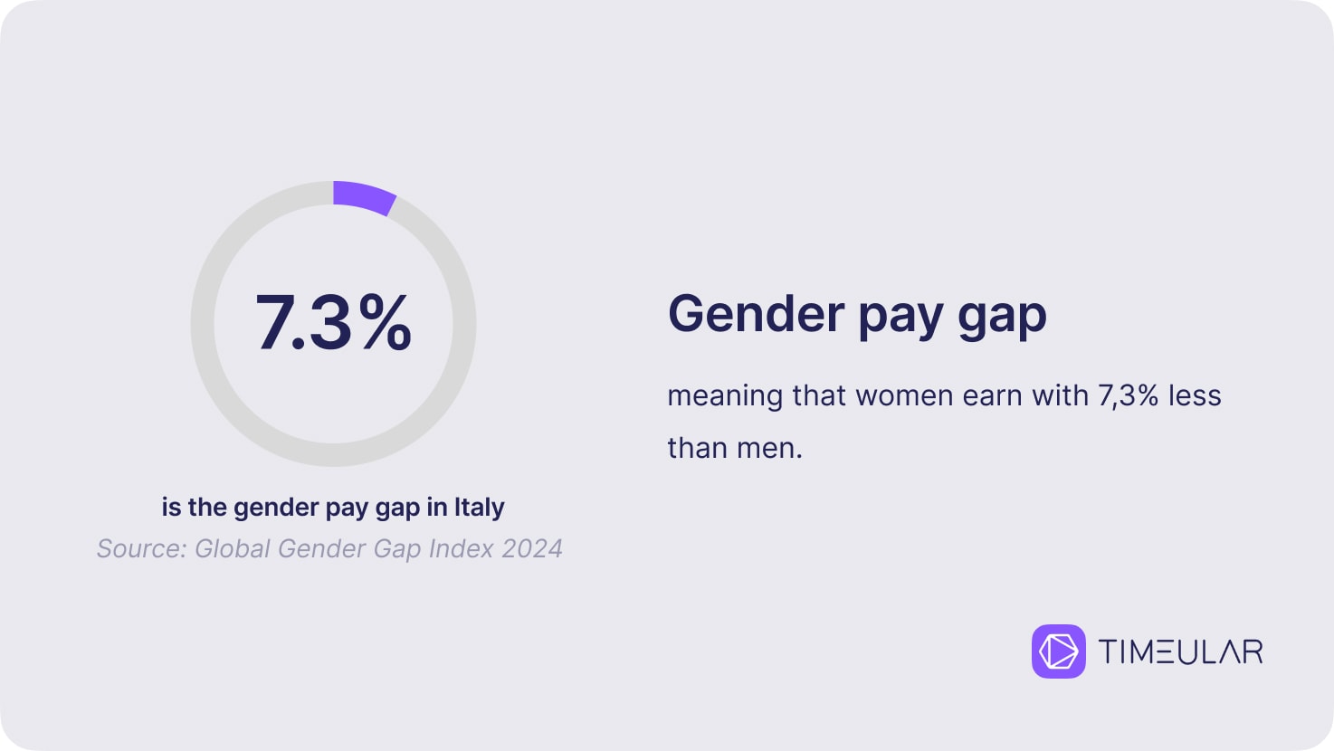 Average Salary in Italy - Timeular