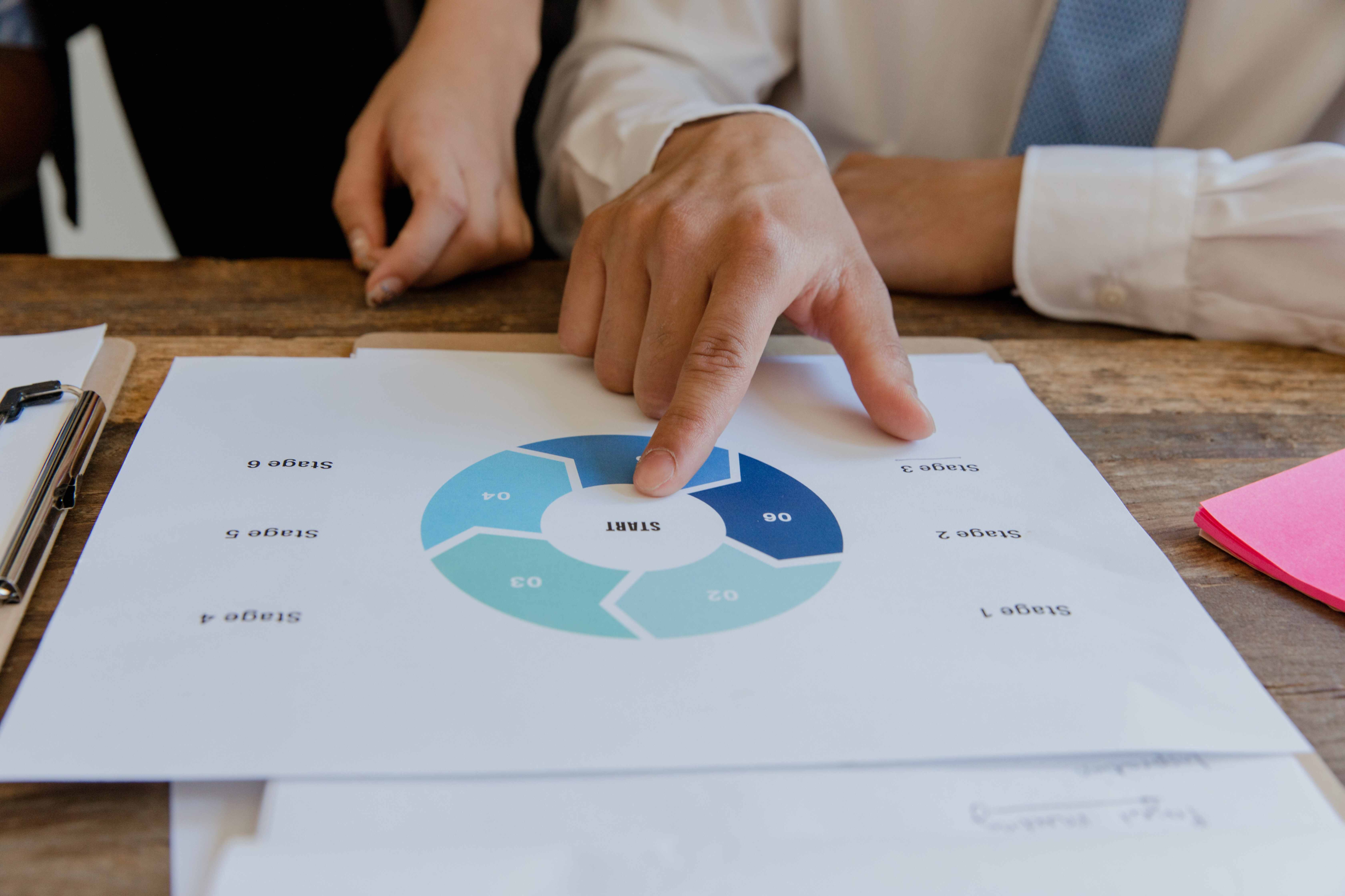 development lifecycle