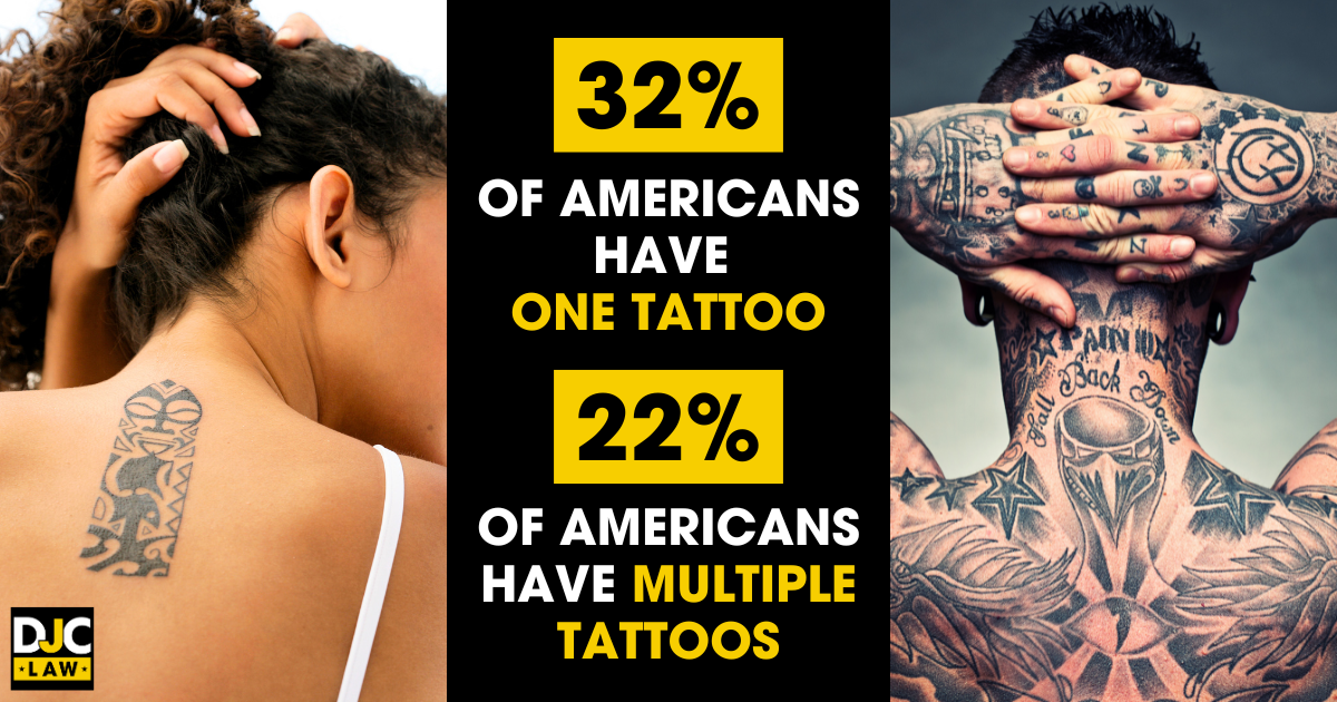  split-image infographic shows a woman with a single tattoo on her back and a heavily tattooed man, alongside text stating "32% of Americans have one tattoo" and "22% of Americans have multiple tattoos."