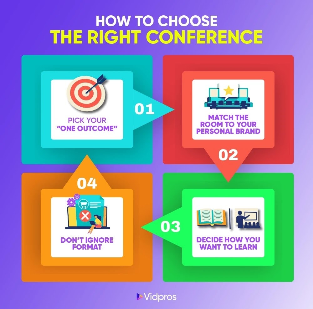 A clean 4-step flow graphic with title at the top, then four modules.