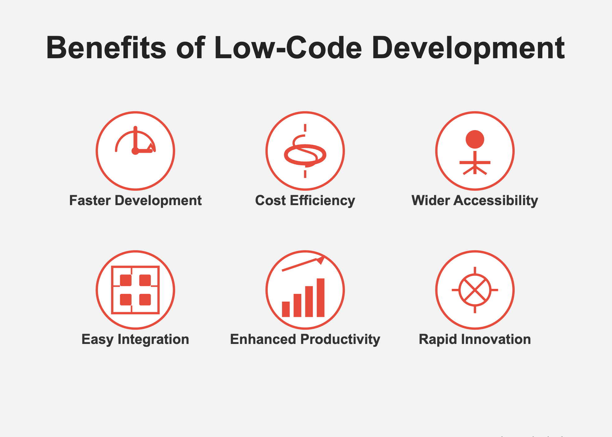 no code platforms, low code development platforms, app development,digital transformation, drag and drop components, application lifecycle management, visual development, code application development, visual development tools, benefits of low code, visual tools