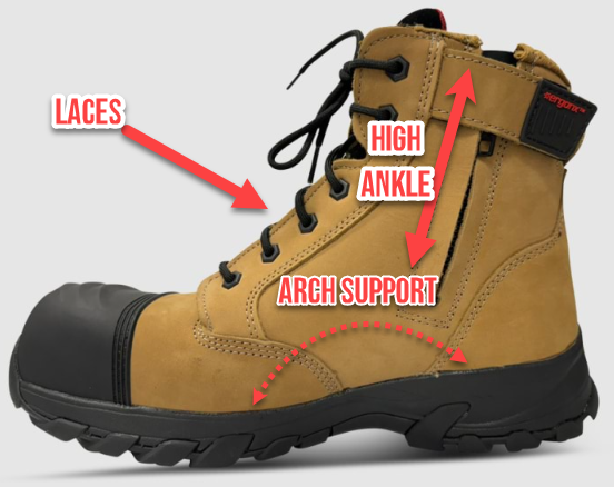 Arch support will hep to relieve foot pain.  When paired with other safety features like a high ankle, no slip outsole, protective toe caps, padded tongue and  a thick sole (non slip) it makes you safer at work