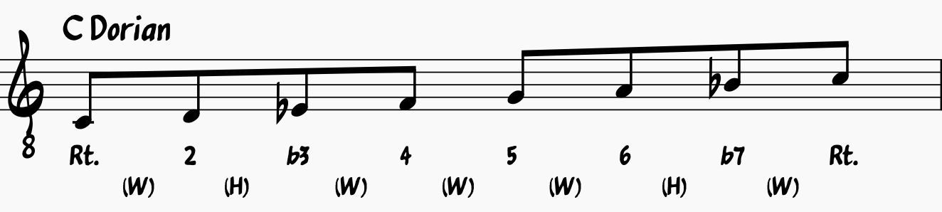 C Dorian Minor Scale (Key of Bb)