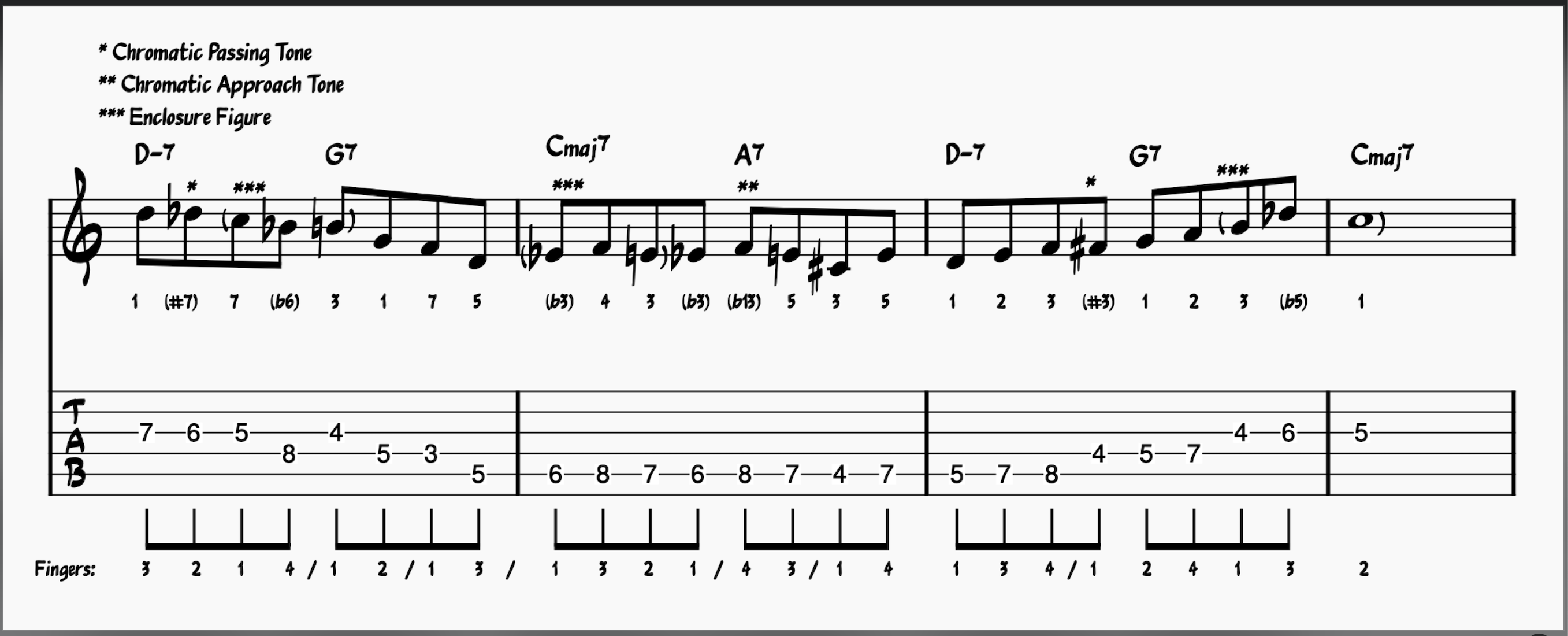 Diatonic Musical Phrase using diatonic notes and bebop language