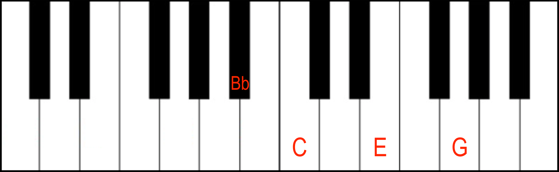 C7 Dominant 7th Chord in 3rd Inversion