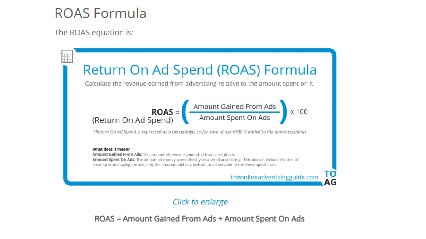 ROAS Formula: measure social media ROI