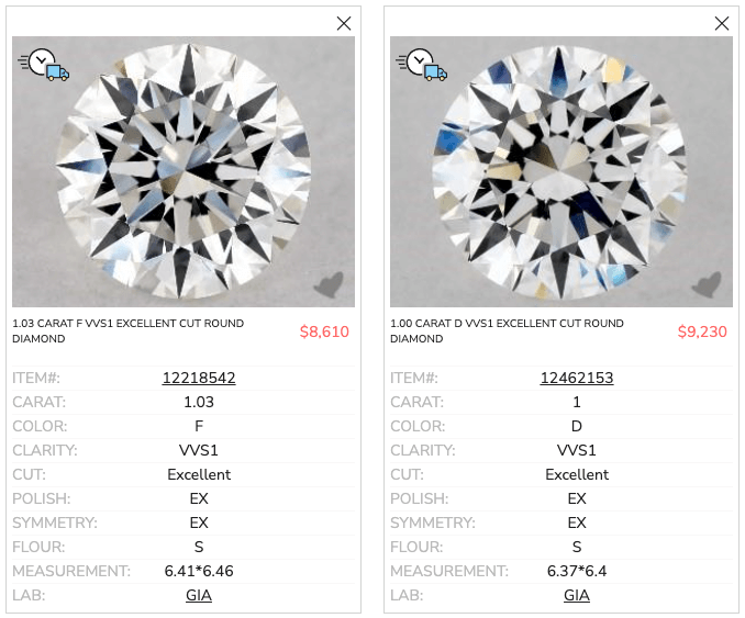 Comparison of colorless diamonds