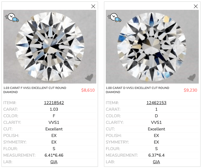 F color hot sale si1 clarity