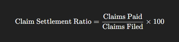claim settlement ratio - an insuarnce kpi emtrics