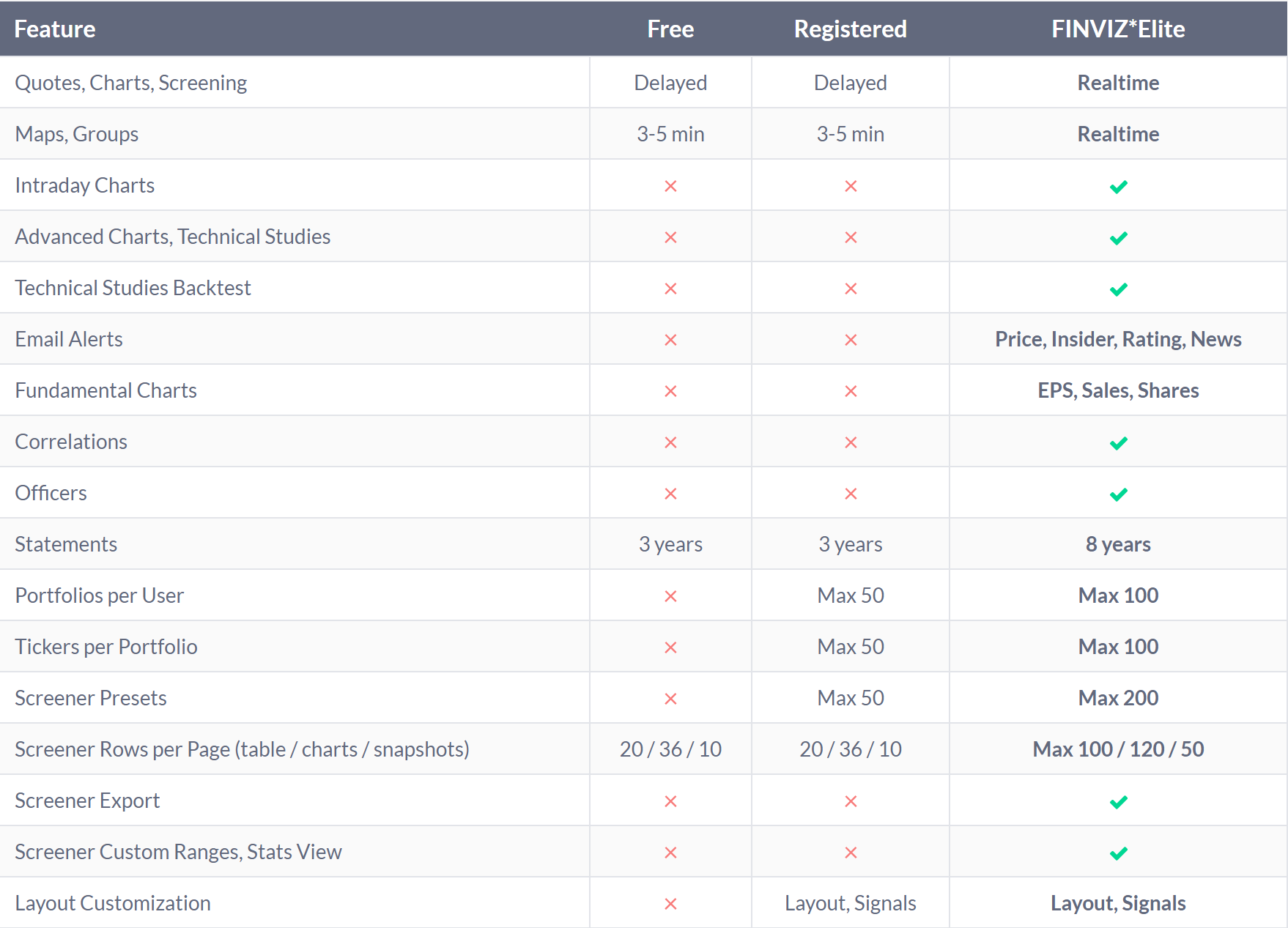 Finviz Stock Screener Review (2023): Is Finviz Elite Worth It?