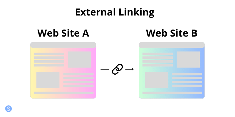 Exampl of External linking: site A links to site B