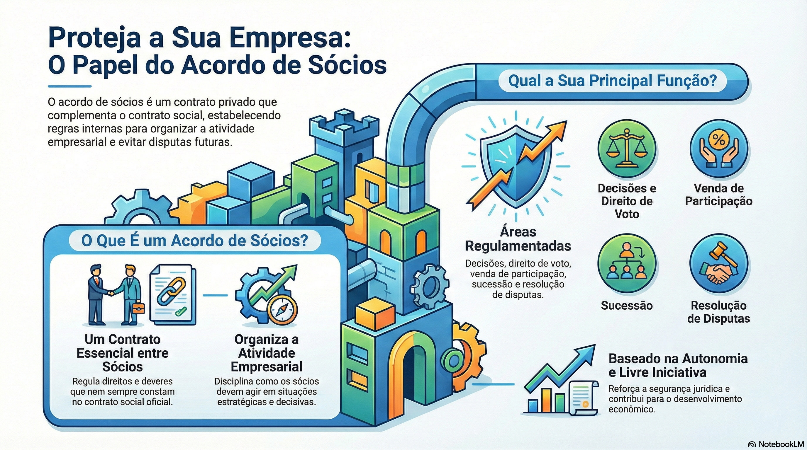 Para que serve o acordo de s&oacute;cios?