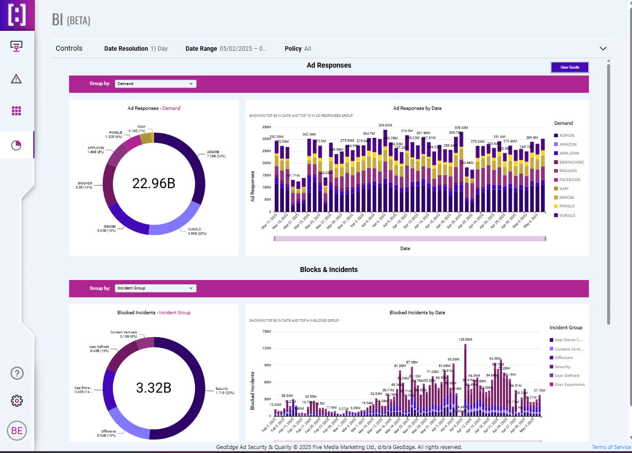 Figure 2: AppHarbr dashboard showing ad responses and incidents