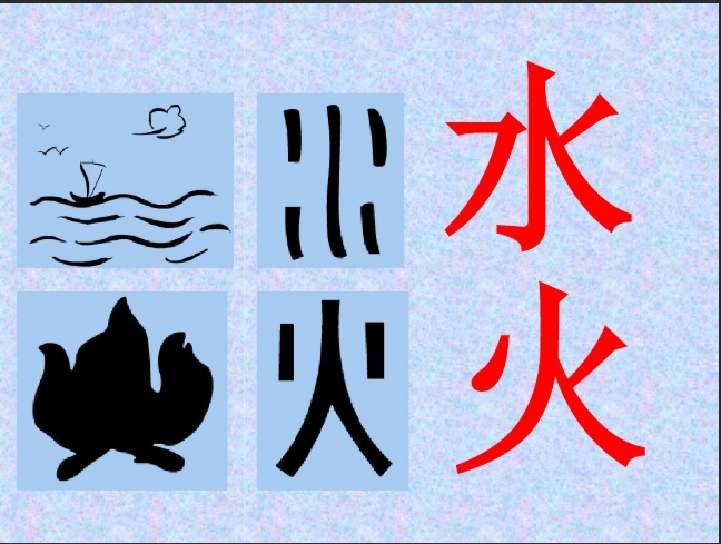 Chinese Ideograms：Pictograms