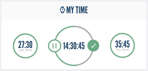 Simply use Rodeo's timer to track worked hours