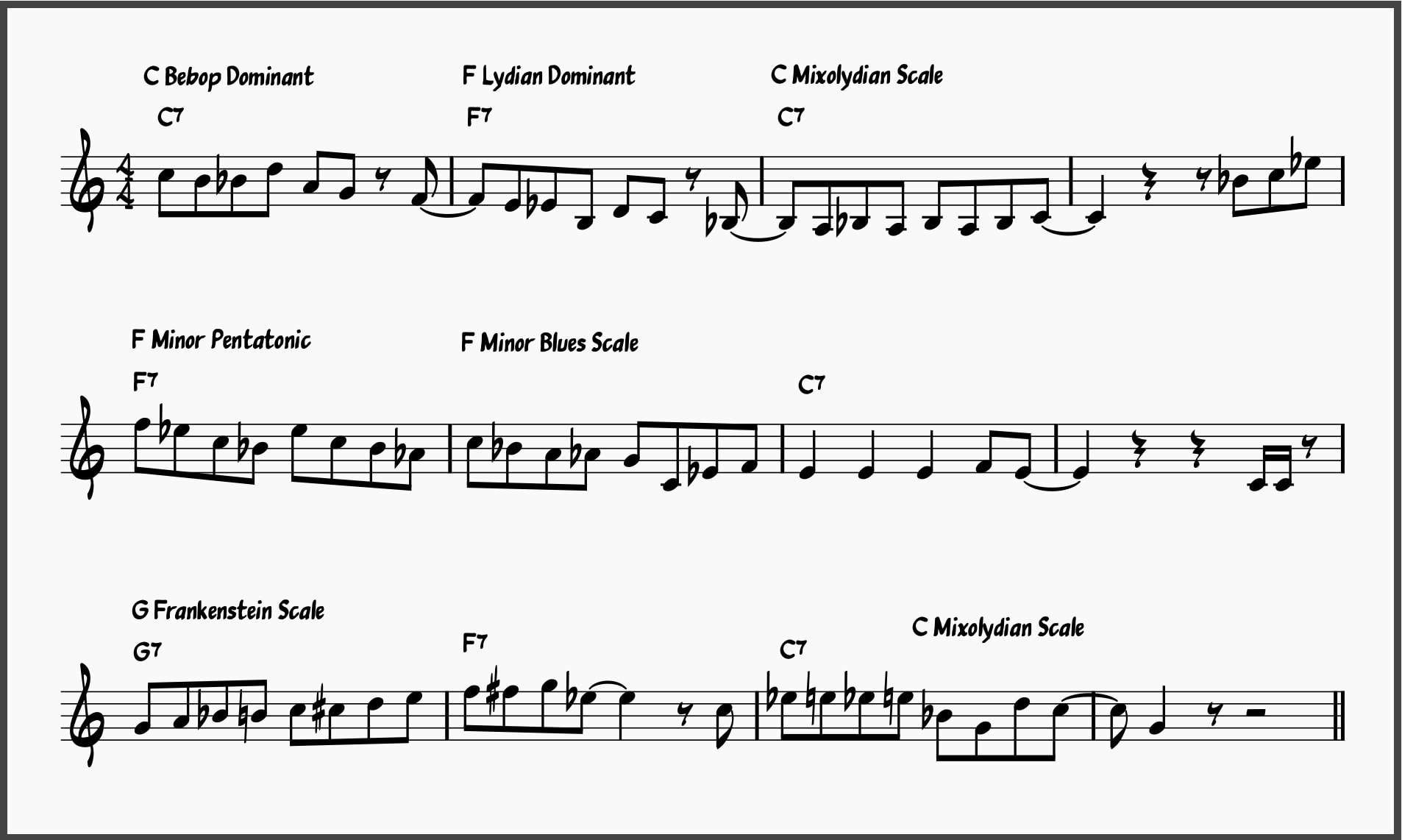 Blues Scale Masterclass! Master These 5 Blues Scales 37 Blues 1-12
