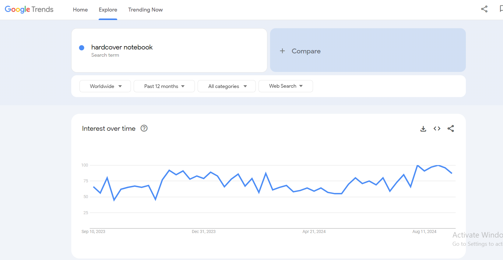 handcover google trends print on demand journals