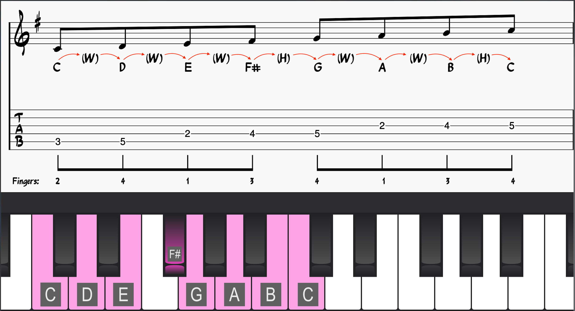 C Lydian Scale on Guitar and Piano