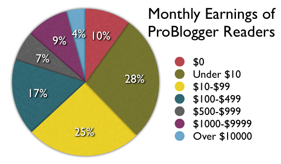 blog statistics