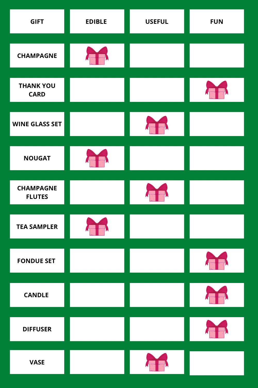 Thank you gifts Summary Table