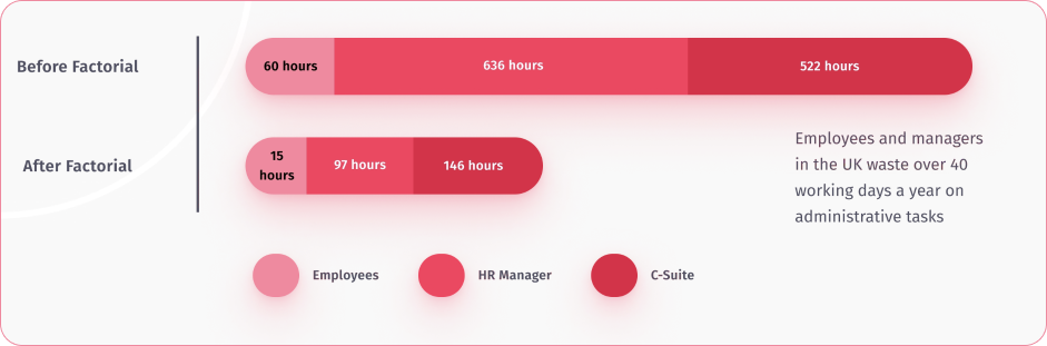 Paperless HR Software for Small Business UK