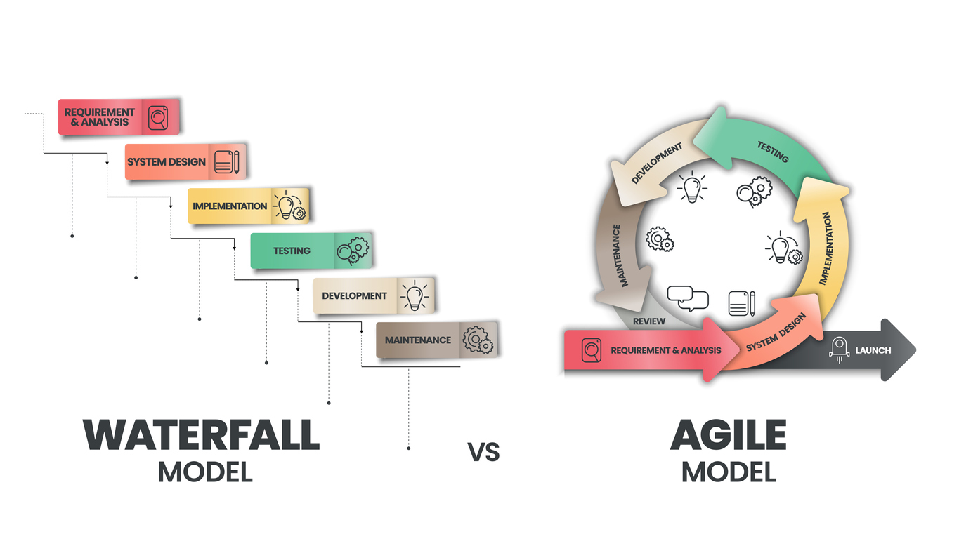 agile verus waterfall project management visualizations