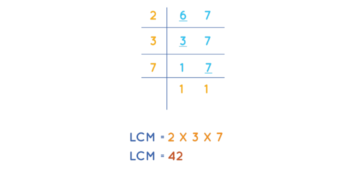 Least Common Multiples of 7