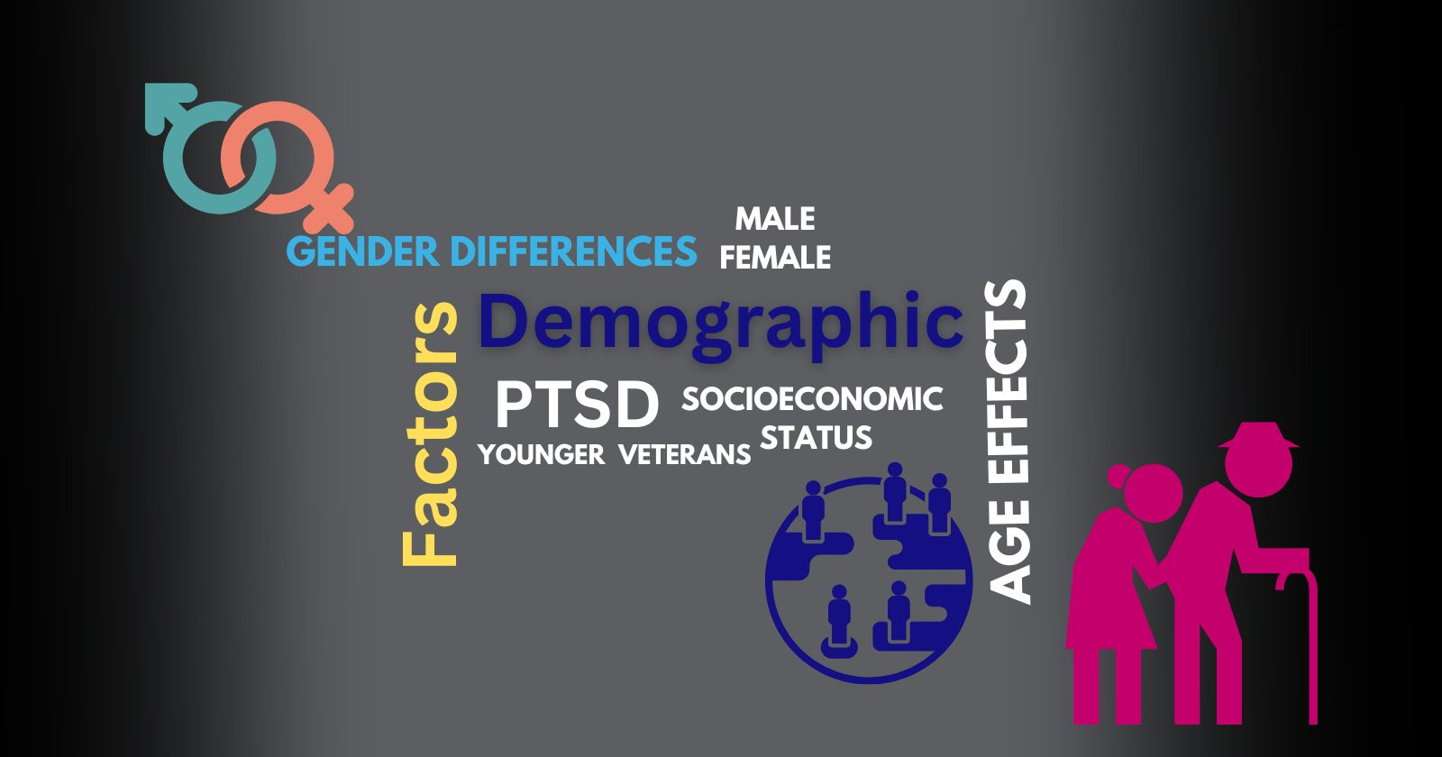Demographic Factors in PTSD

Image with multiple text box and old people symbol.Text boxes are about Demographic, Factors, PTSD, AGE effects