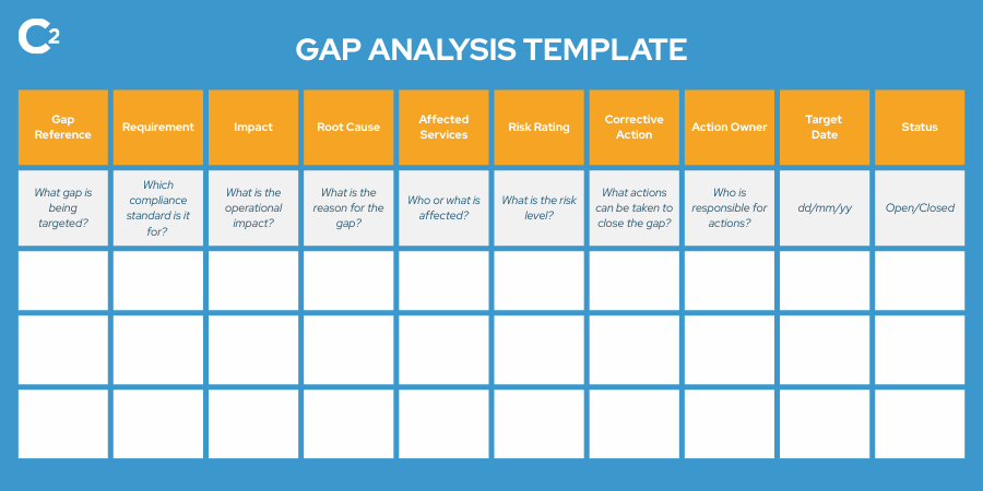 Gap analysis template by Continuity2