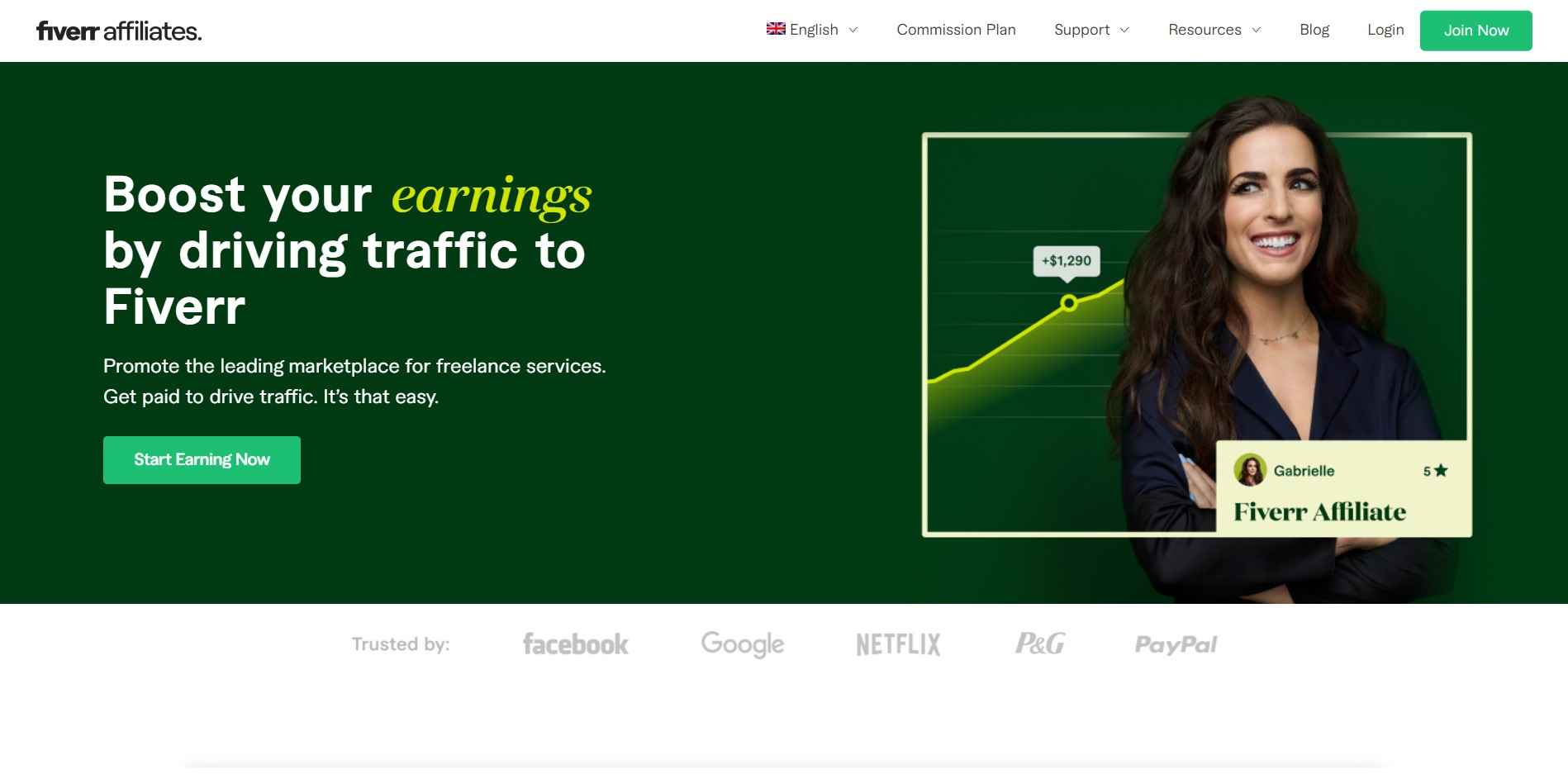 Fiverr Affiliates Main Page