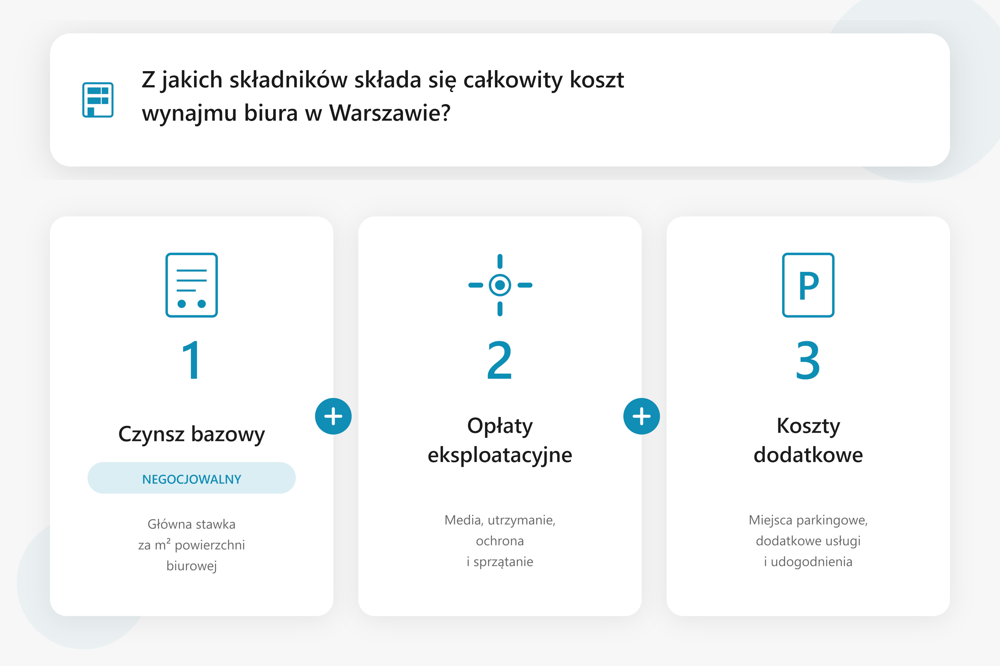 Z jakich składników składa się całkowity koszt biura do wynajęcia – Warszawa