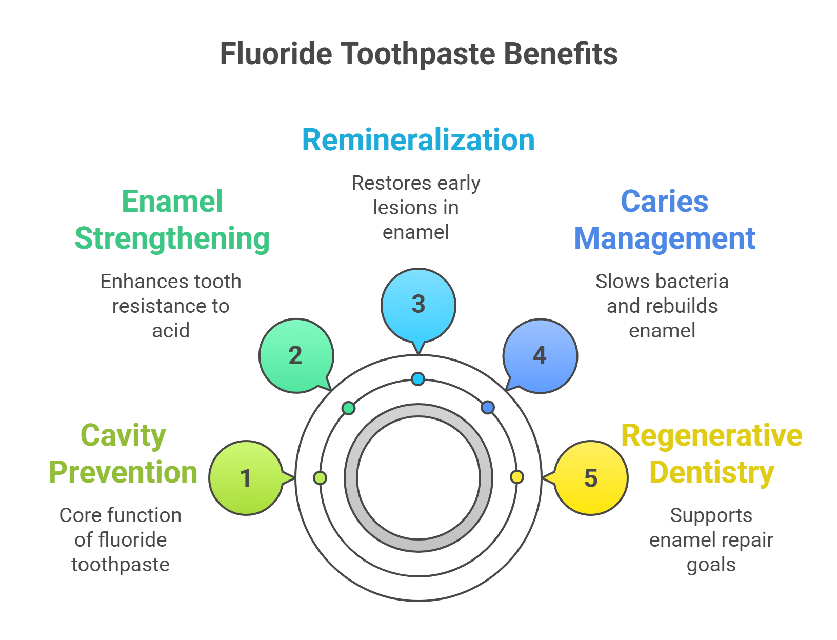 Understanding Fluoride Toothpaste