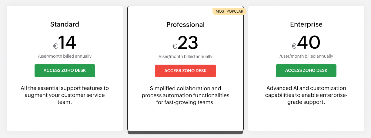 Pricing of Zoho Desk.