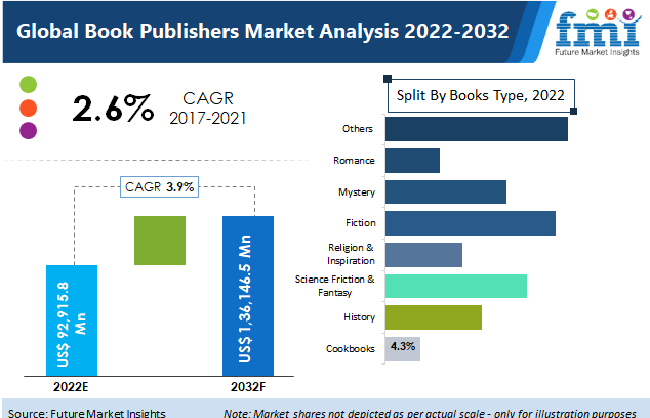 How to Start a Publishing Company in 14 Steps (In-Depth Guide)