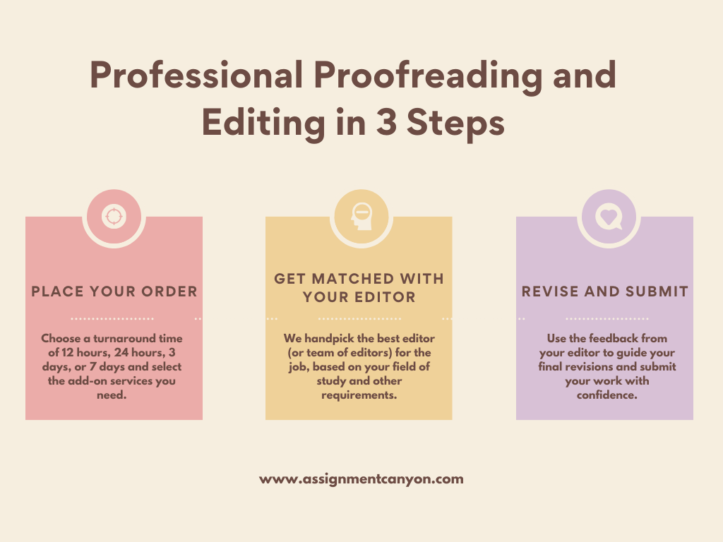 Get proofreading and editing services from Assignment Canyon professional editors