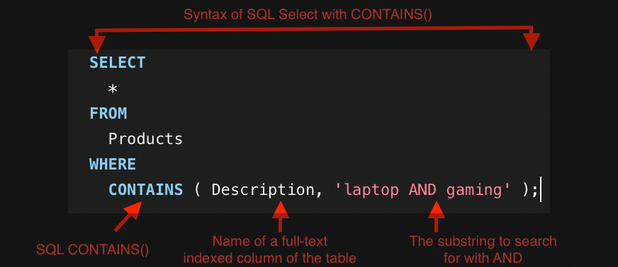 SQL CONTAINS() with AND