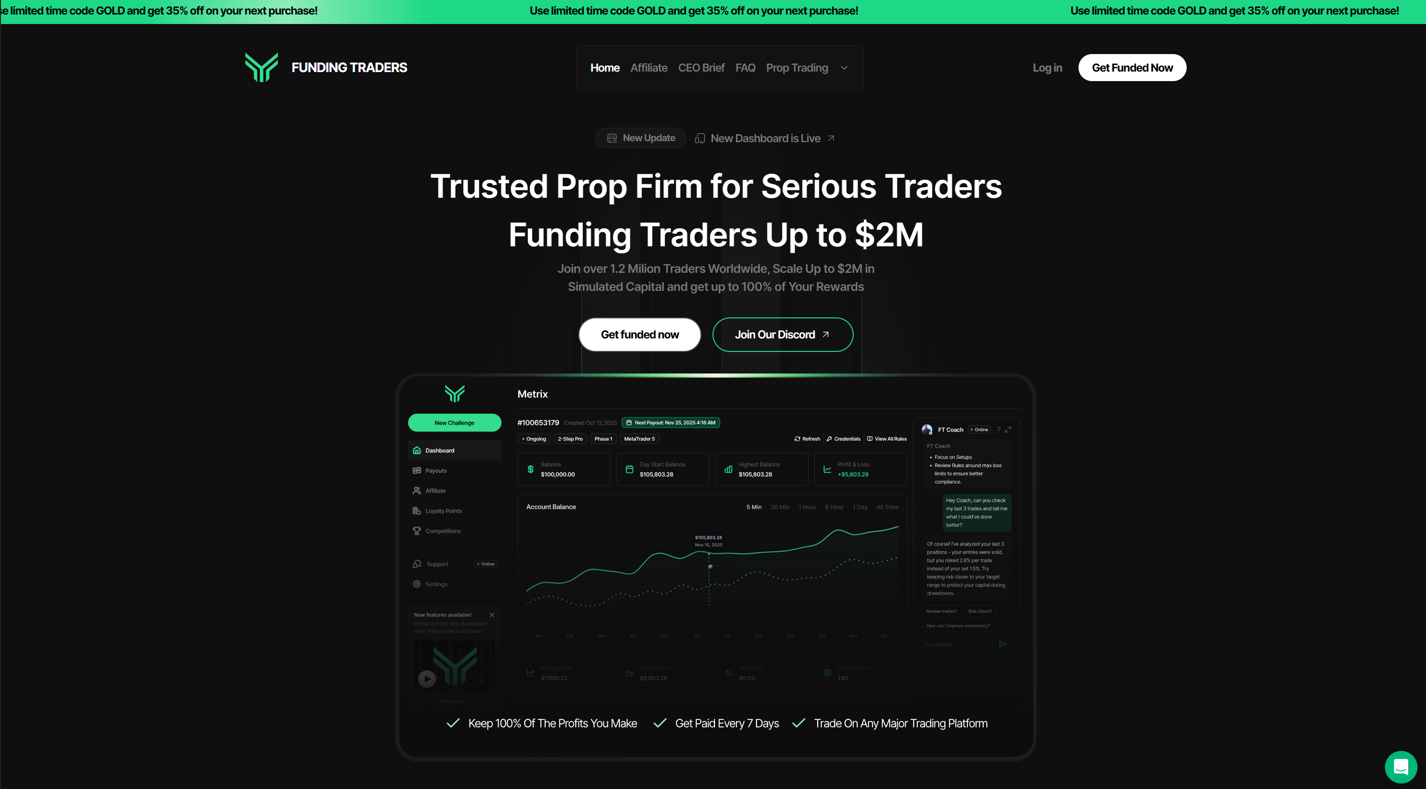 FundingTraders platform dashboard showing a $100,000 funded trading account with profit growth chart and AI coach — instant funded prop firm