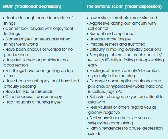https://wchh.onlinelibrary.wiley.com/doi/epdf/10.1002/tre.681 - The Gotland scale as sought to provide a more refined approach to Male PPD over the traditional EPDS
