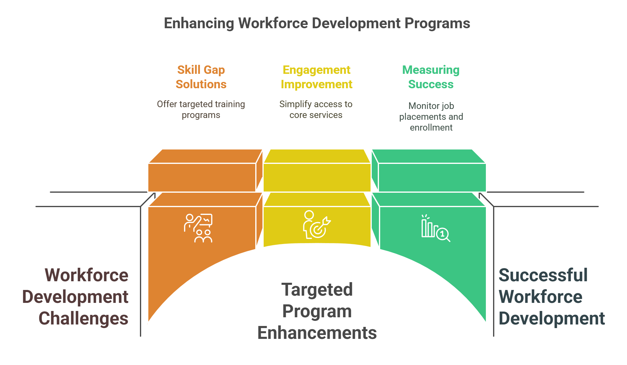 Challenges and Solutions in Workforce Development