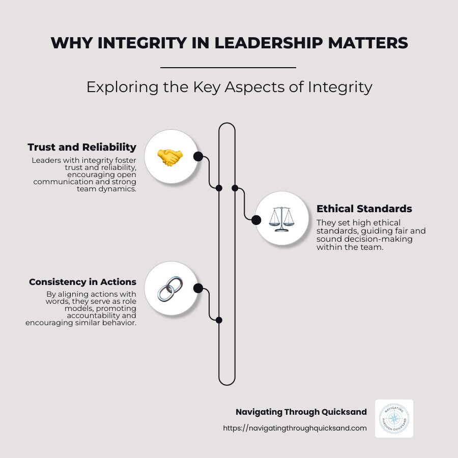 Integrity in Leadership: Why It Matters Infographic - why is integrity in leadership important - organizational success - leader integrity