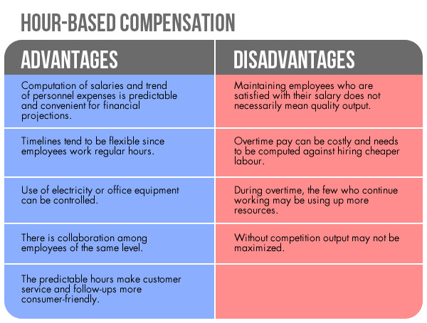 Virtual Assistant Cost - Hourly Compensation Benefits