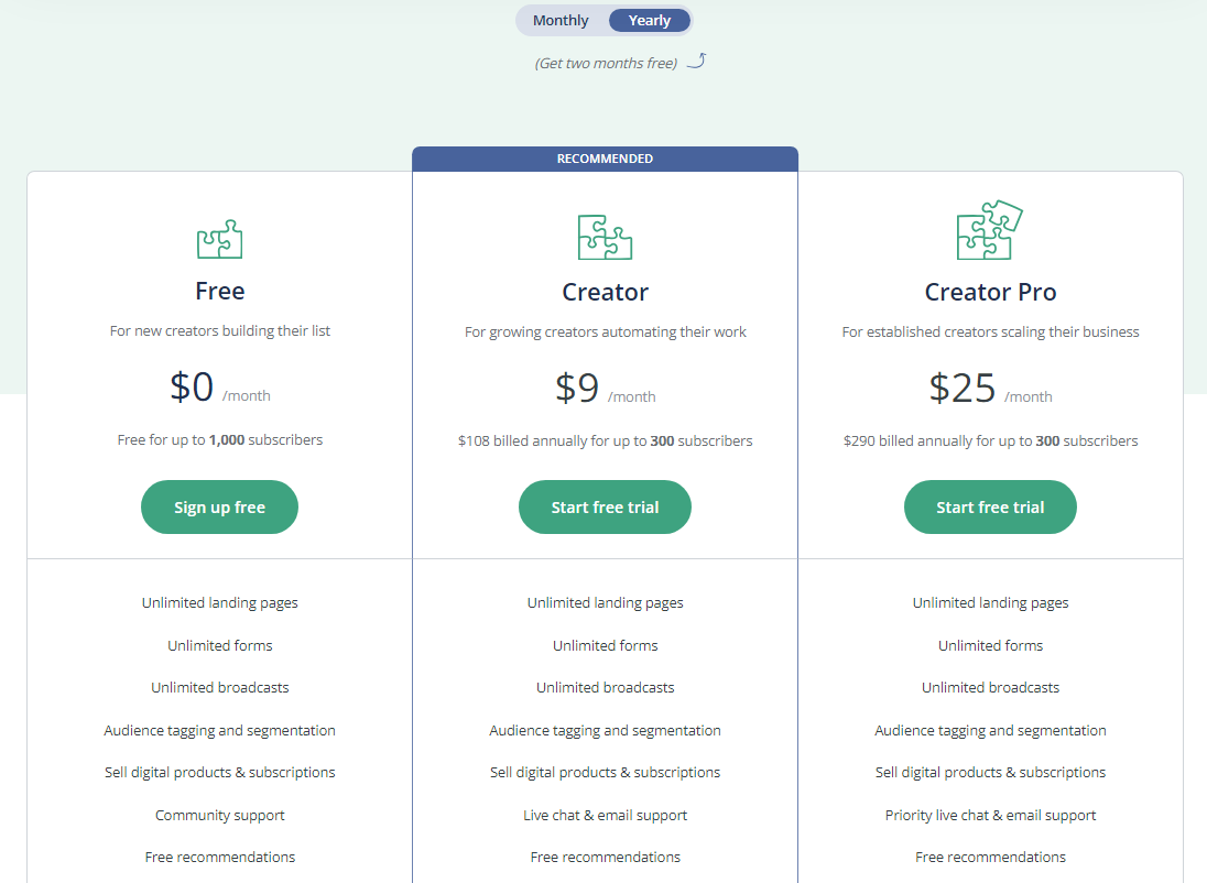 convertkit pricing including free plan