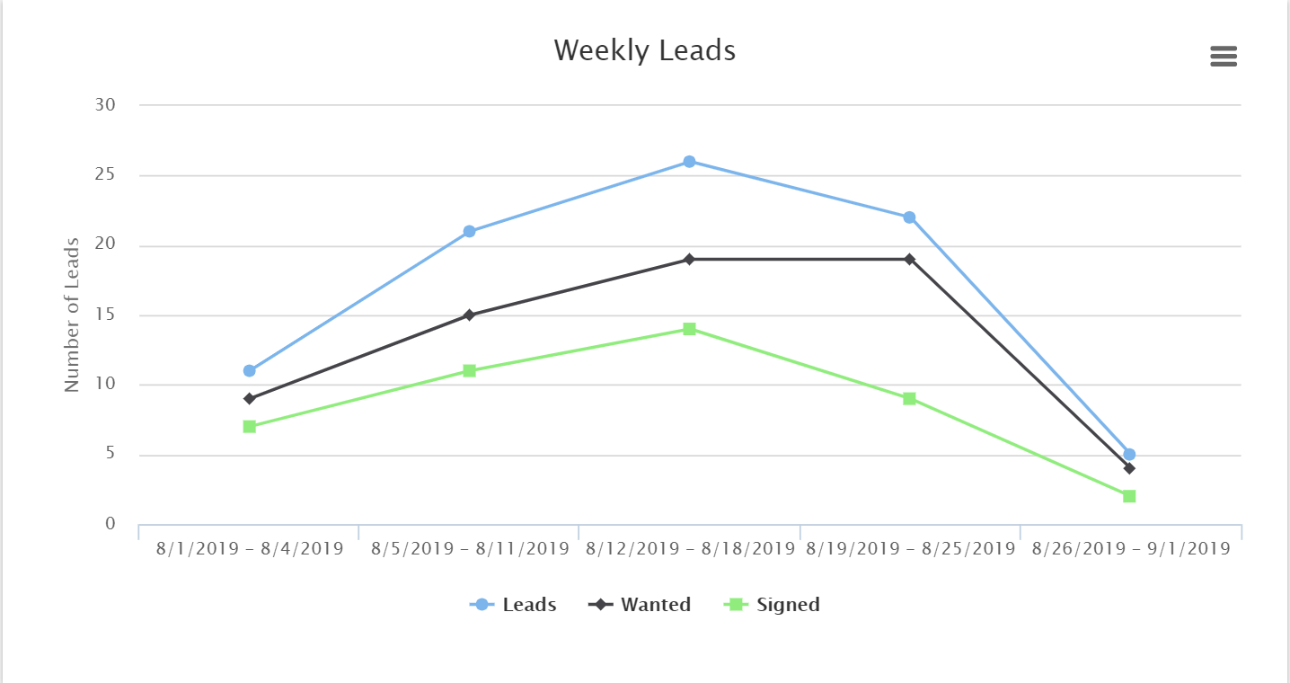 outsource lead generation - 1 outsource lead generation