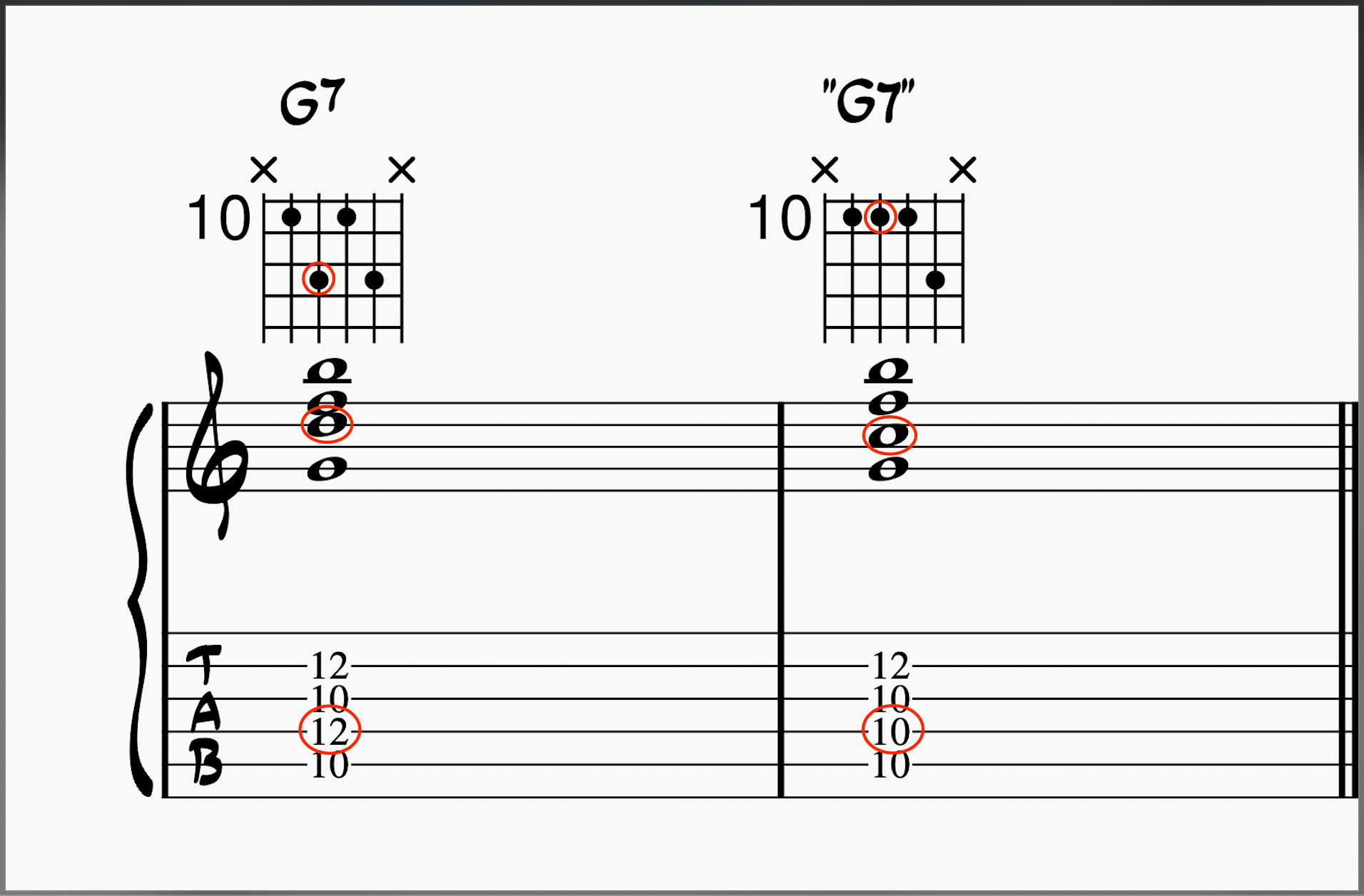 Comparing a G7 voicing on guitar to its quartal voicing equivalent 
