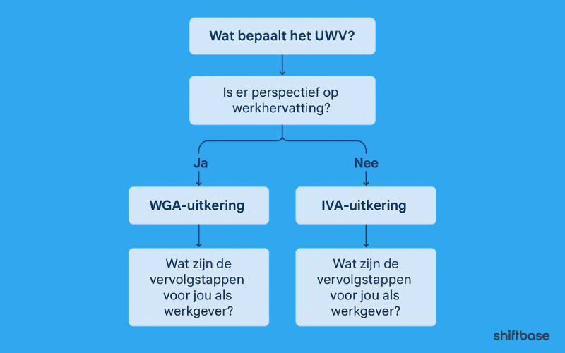 wia of iva